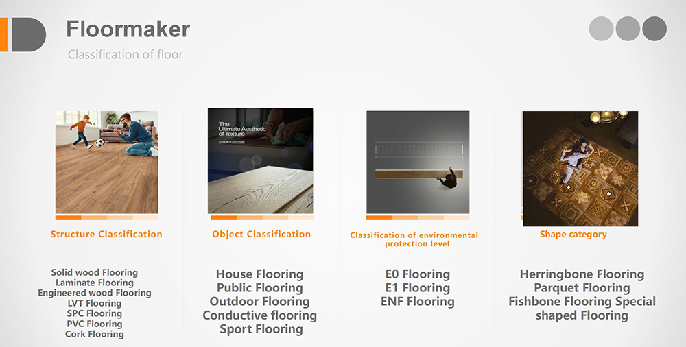 Flooring Market Competition Pattern