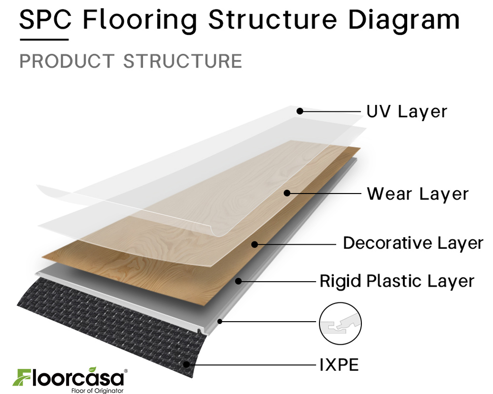 Waterproof Carbone Flooring